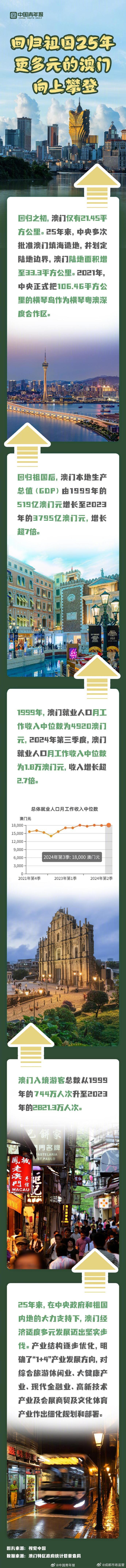 探索澳門(mén)歷史，2025年澳門(mén)歷史記錄回顧與前瞻，澳門(mén)歷史深度探索，回顧與展望至2025年澳門(mén)歷史記錄發(fā)展