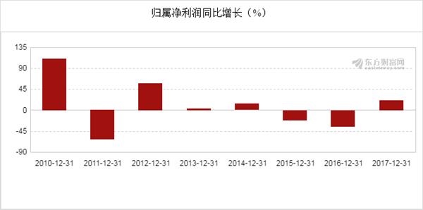 新奧開獎結果走勢圖，深度分析與預測，新奧開獎結果走勢圖深度解析與預測展望