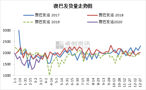 新澳綜合出號(hào)走勢(shì)圖，深度解析與SEO優(yōu)化策略，新澳綜合出號(hào)走勢(shì)圖深度解析及SEO優(yōu)化策略指南