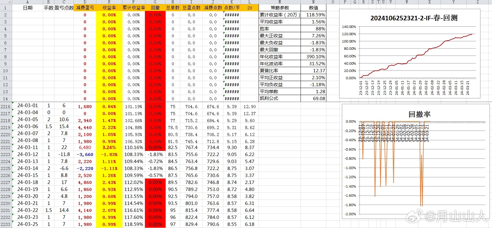 SEO優(yōu)化策略 第6頁(yè)