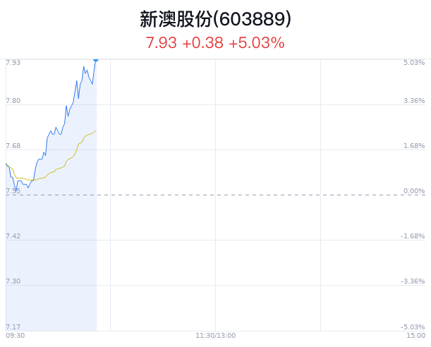 新澳今晚9:30開，精彩盛宴等你來體驗，新澳9:30盛宴開啟，精彩體驗等你來！