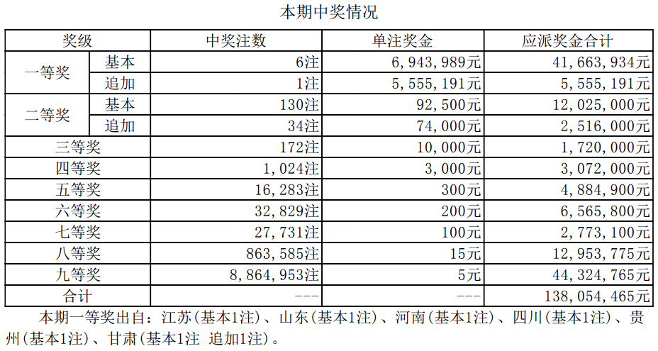 揭秘新奧集團(tuán)彩票業(yè)務(wù)，最新開(kāi)獎(jiǎng)記錄與未來(lái)趨勢(shì)預(yù)測(cè)（至2025年），揭秘新奧集團(tuán)彩票業(yè)務(wù)，最新開(kāi)獎(jiǎng)記錄與未來(lái)趨勢(shì)展望（至2025年展望）
