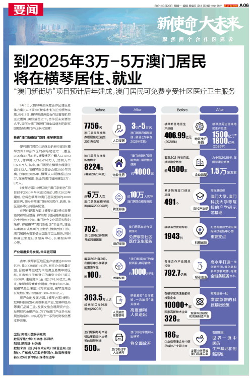 澳門碼表2025，全面解析與未來展望，澳門碼表2025全面解析與未來展望指南
