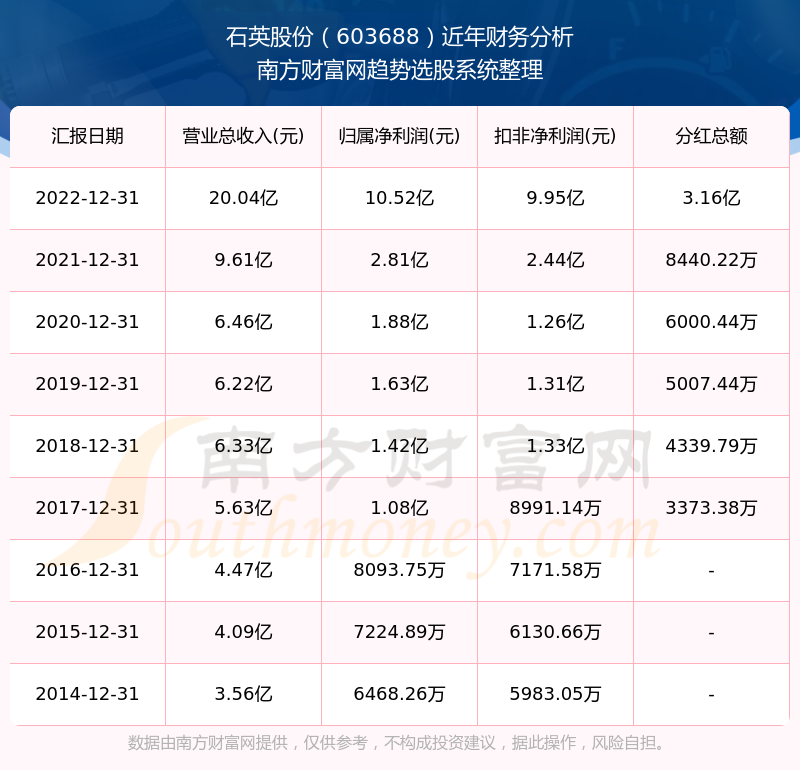 2025新奧歷史開(kāi)獎(jiǎng)記錄查詢(xún)表，全面解析與SEO優(yōu)化策略，2025新奧歷史開(kāi)獎(jiǎng)記錄查詢(xún)表解析與SEO優(yōu)化策略全攻略
