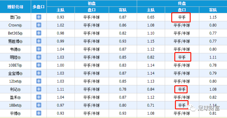 動(dòng)態(tài)澳彩足球，探索賽事激情與數(shù)據(jù)彩色的世界，動(dòng)態(tài)澳彩足球，賽事激情與數(shù)據(jù)彩色的探索之旅