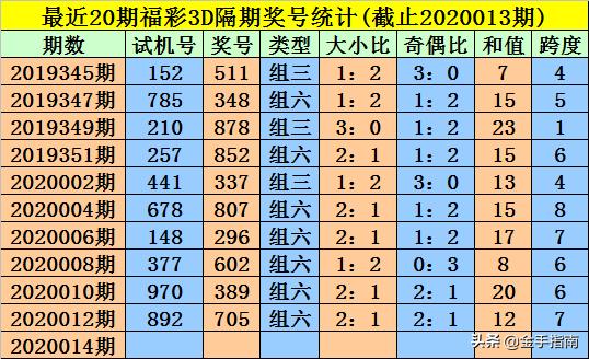 王中王014期指一生肖，深度解讀與SEO優(yōu)化策略，王中王014期生肖深度解讀與SEO優(yōu)化策略全解析