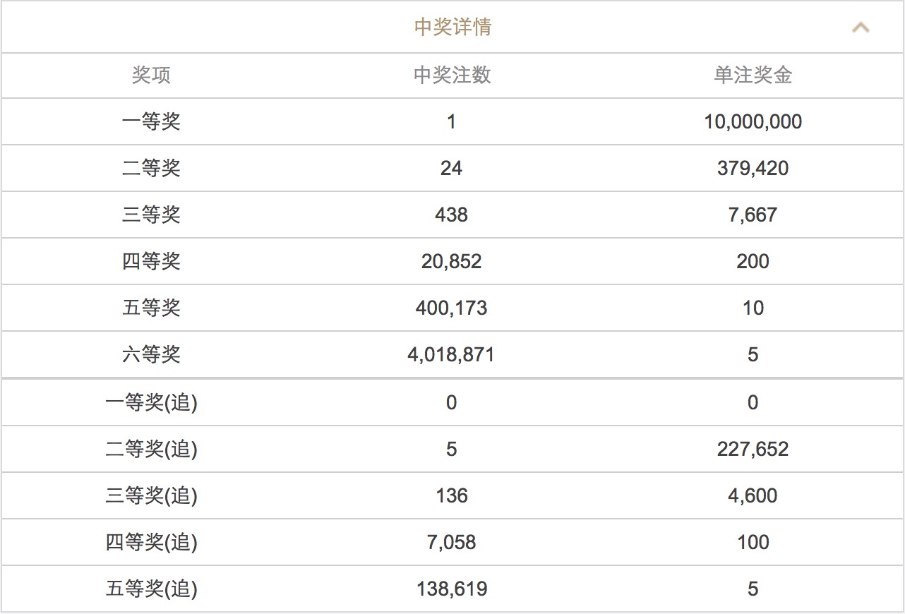 2023年澳門六開彩開獎結(jié)果查詢表——最新動態(tài)與查詢指南，澳門六開彩開獎結(jié)果查詢表最新動態(tài)及查詢指南