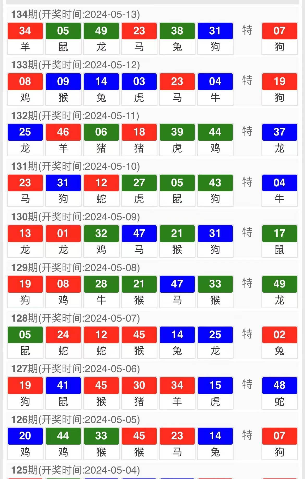 今晚澳門9點35分開獎結(jié)果揭曉，全面解讀40期彩票盛宴，澳門今晚9點35分開獎結(jié)果揭曉，全面解讀第40期彩票盛宴的奧秘
