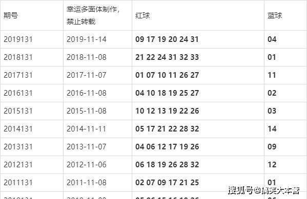 澳門今晚的開獎結(jié)果是多少，探索彩票背后的秘密，澳門彩票開獎探索，秘密背后的今晚開獎結(jié)果