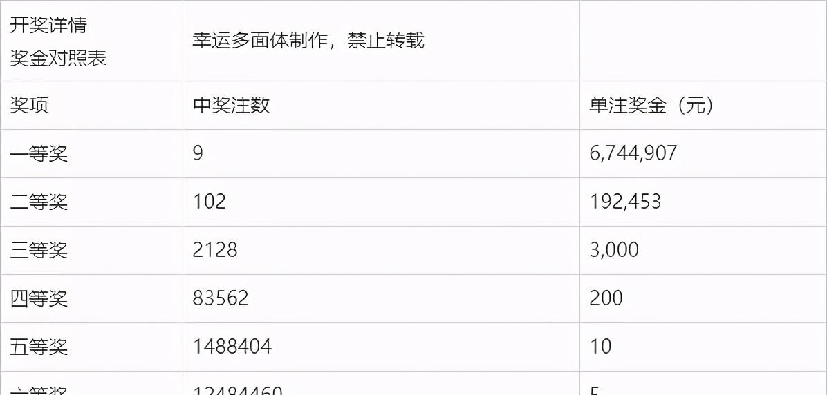 新澳彩票開(kāi)獎(jiǎng)記錄